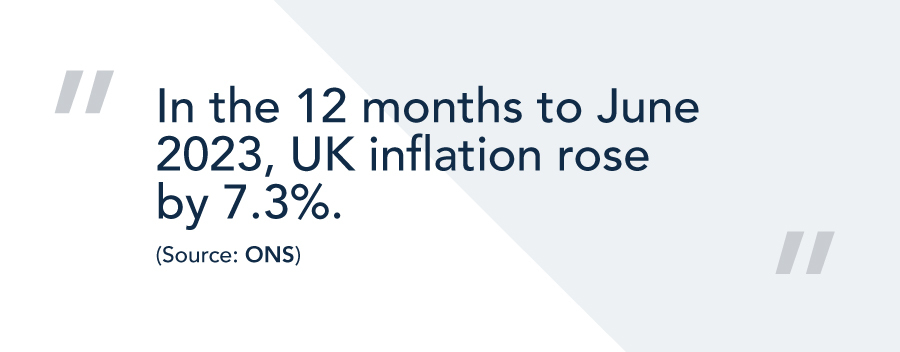 Mini infographic showing how inflation has changed in 2023