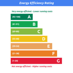 EPC rating graph