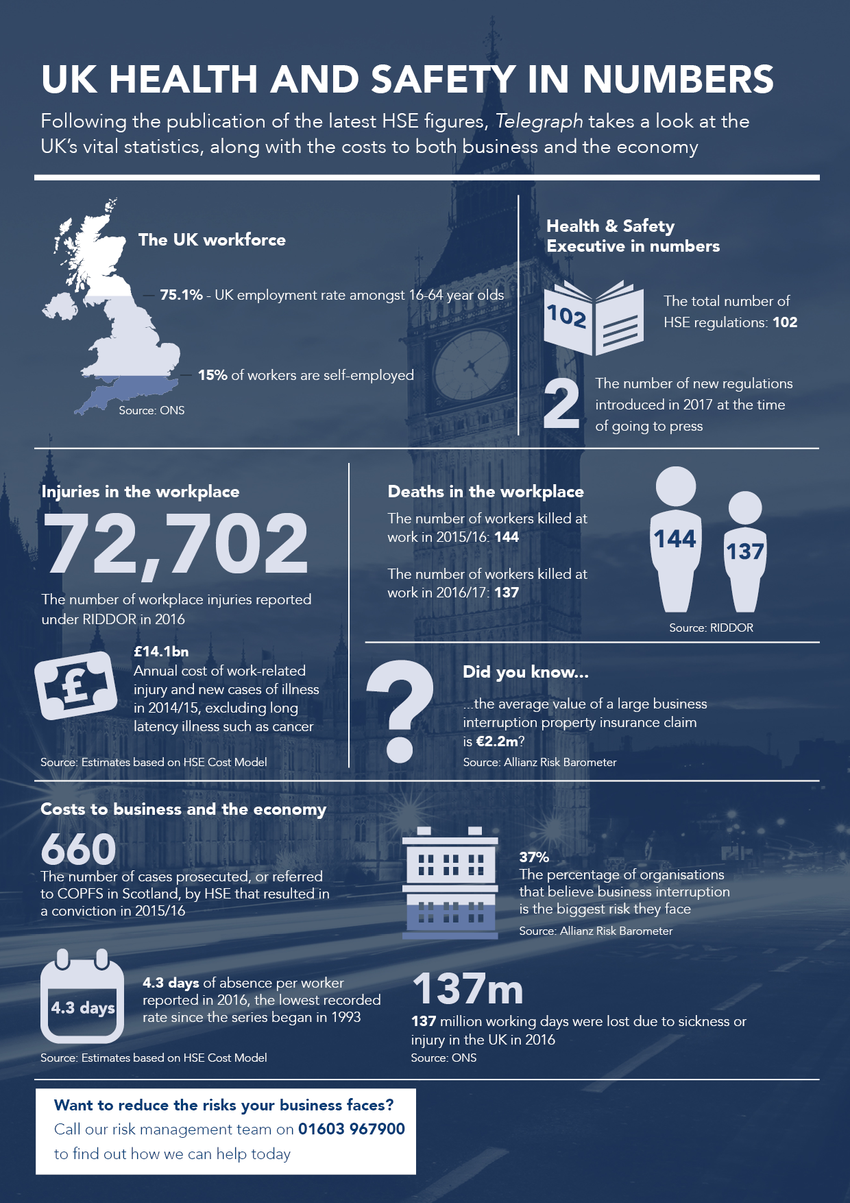  Risk Management in Numbers