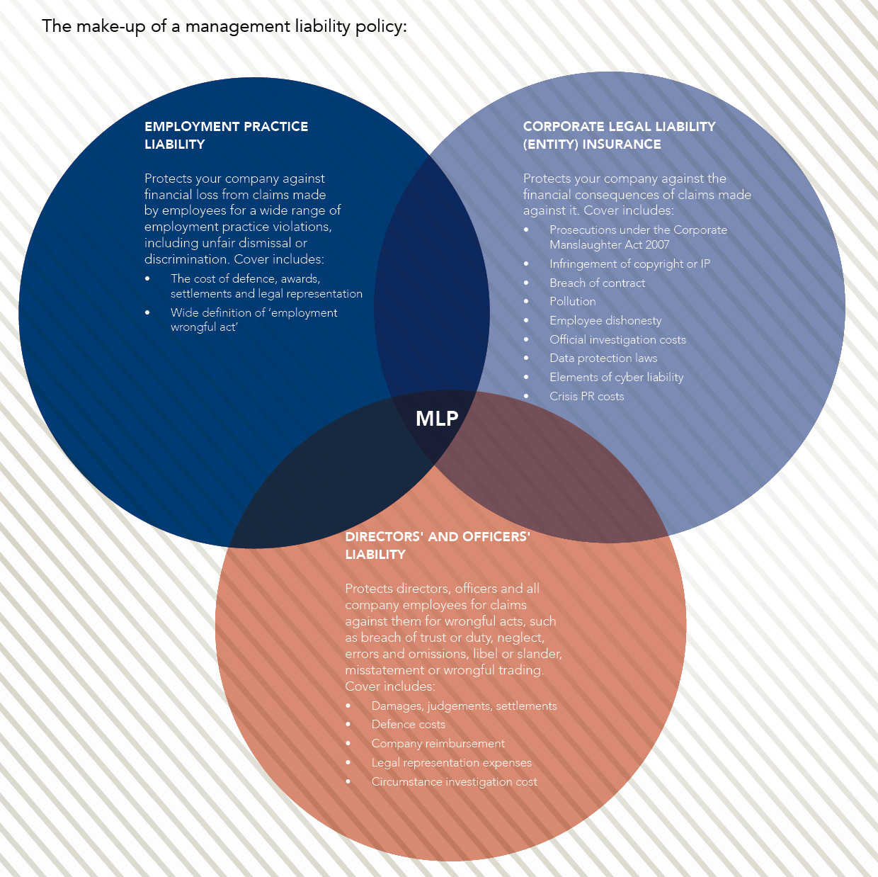 Management liability