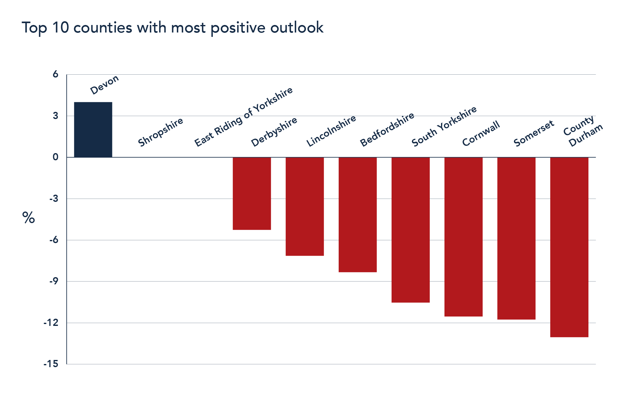 Top 5 positive outlook Brexit property